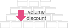 volume discount