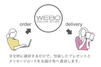 デリバリーの概要
