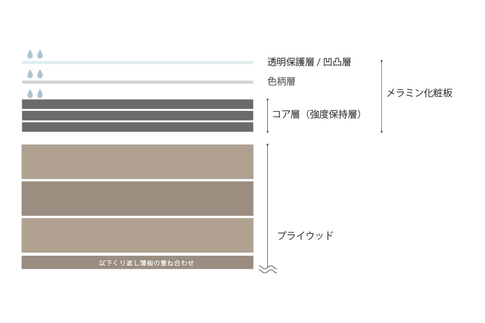 詳細画像