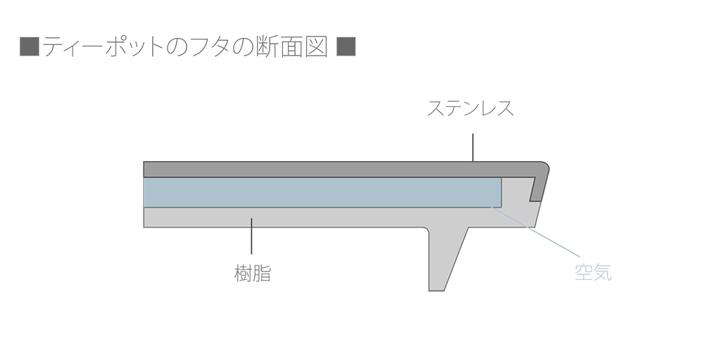 詳細画像